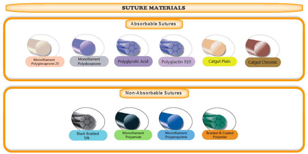 Absorbable sutures on sale